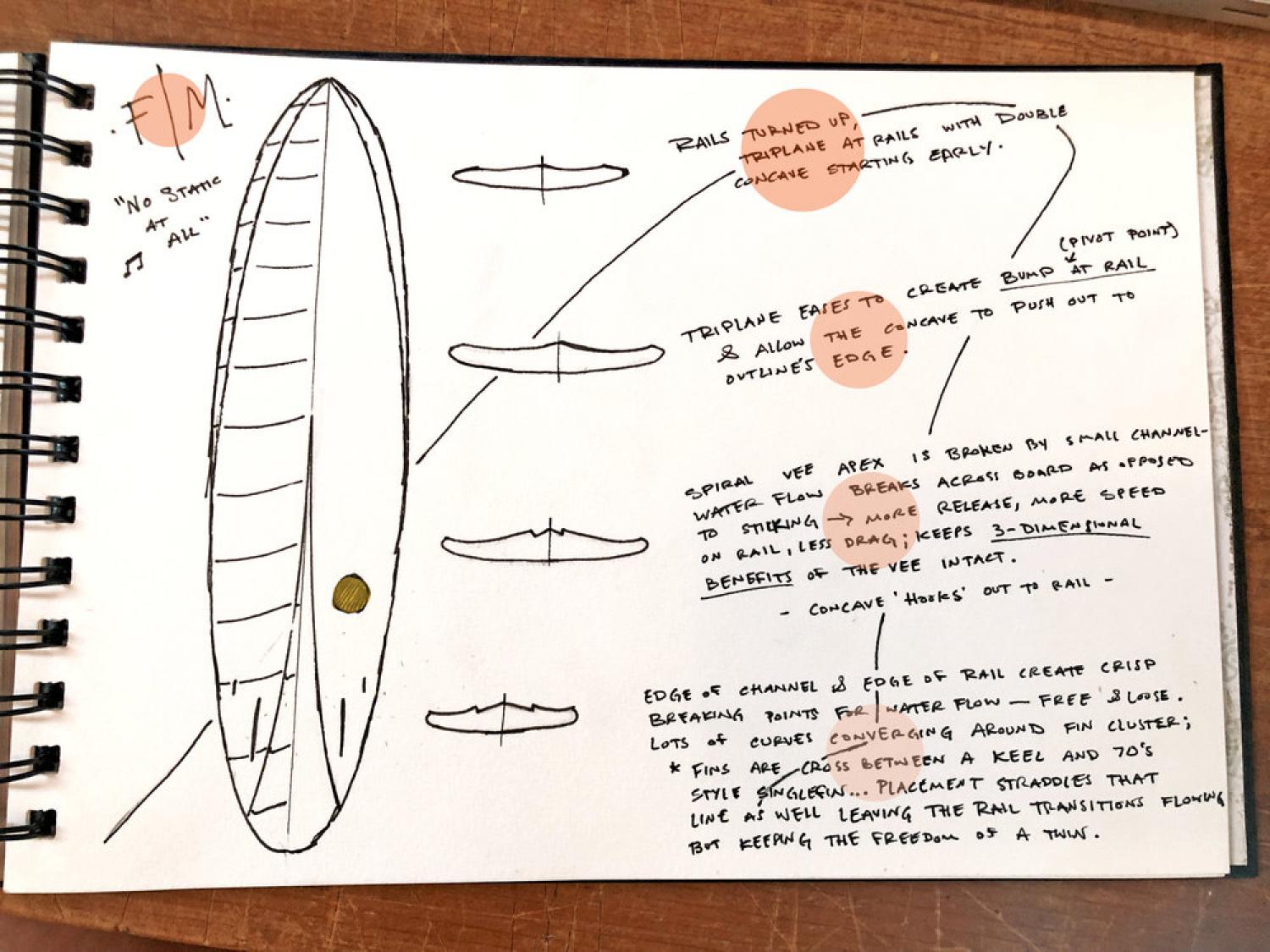 Recommended USED board in stock