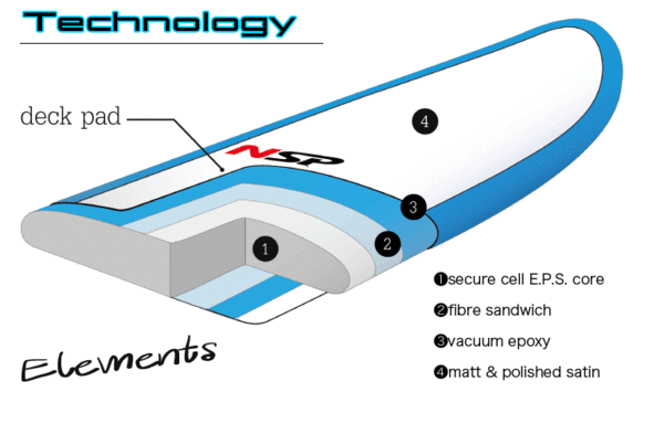 tech_elements.gif