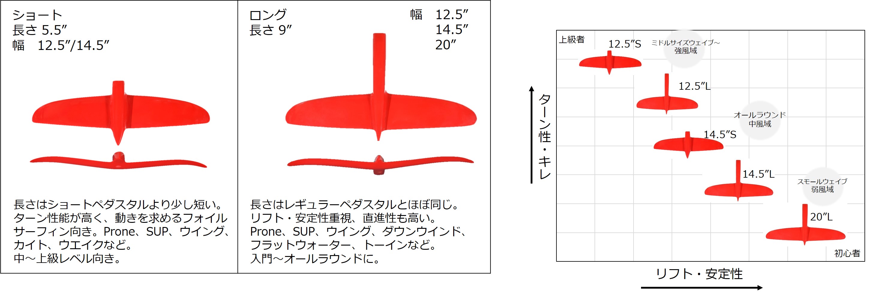 GO FOIL バックウイング Fixtail14.5ロング　純正ケース付き